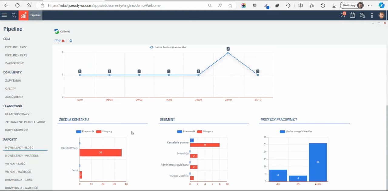 CRM/Pipeline