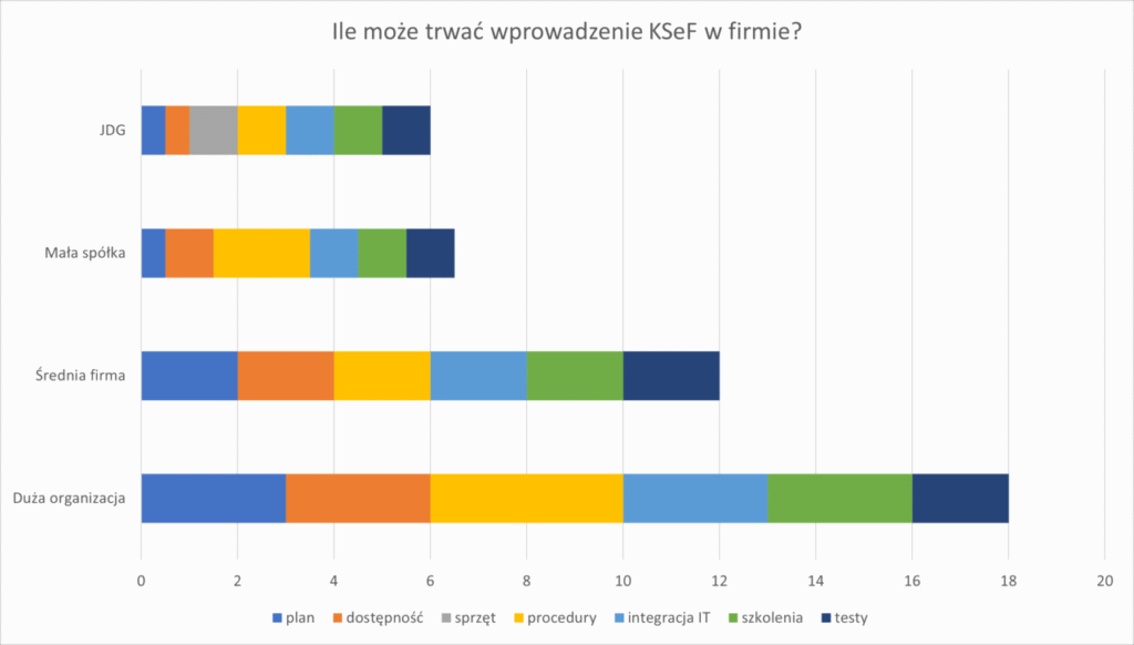 Wprowadzanie KSeF w firmie – jak się przygotować?