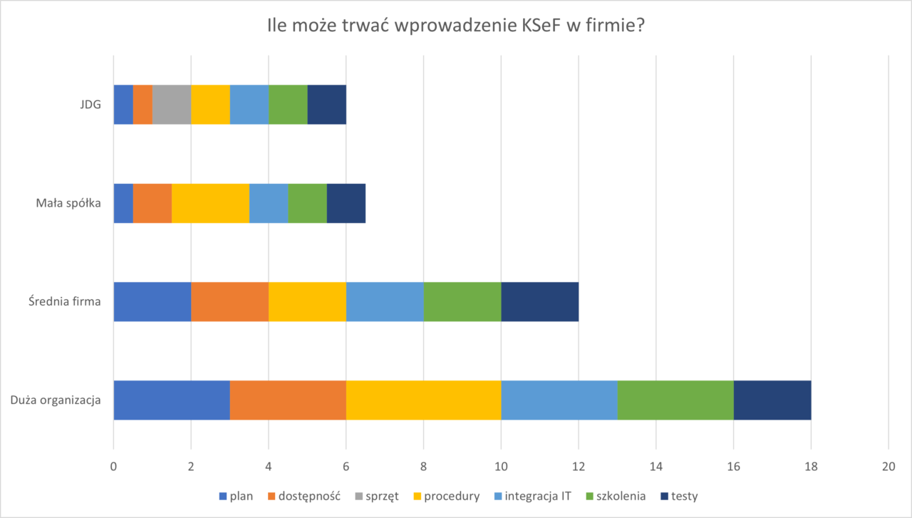 Wprowadzanie KSeF w firmie – jak się przygotować?